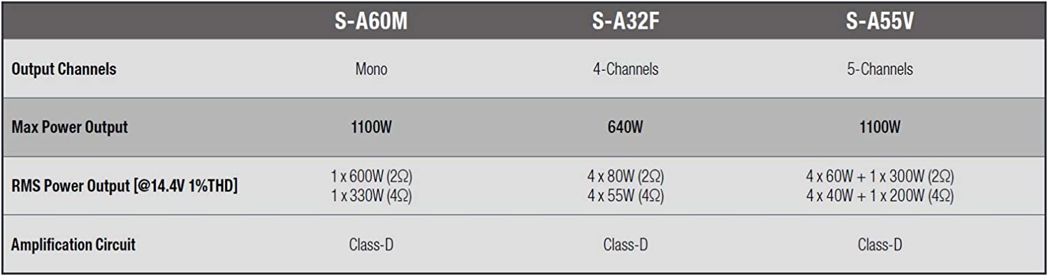 Alpine S-A55V 5-Channel Car Amplifier, 40W RMSx4 at 4 OHMS, 300W RMSx1 at 2 OHMS